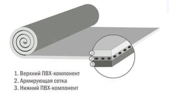 Кровельная Полимерная ПВХ мембрана 